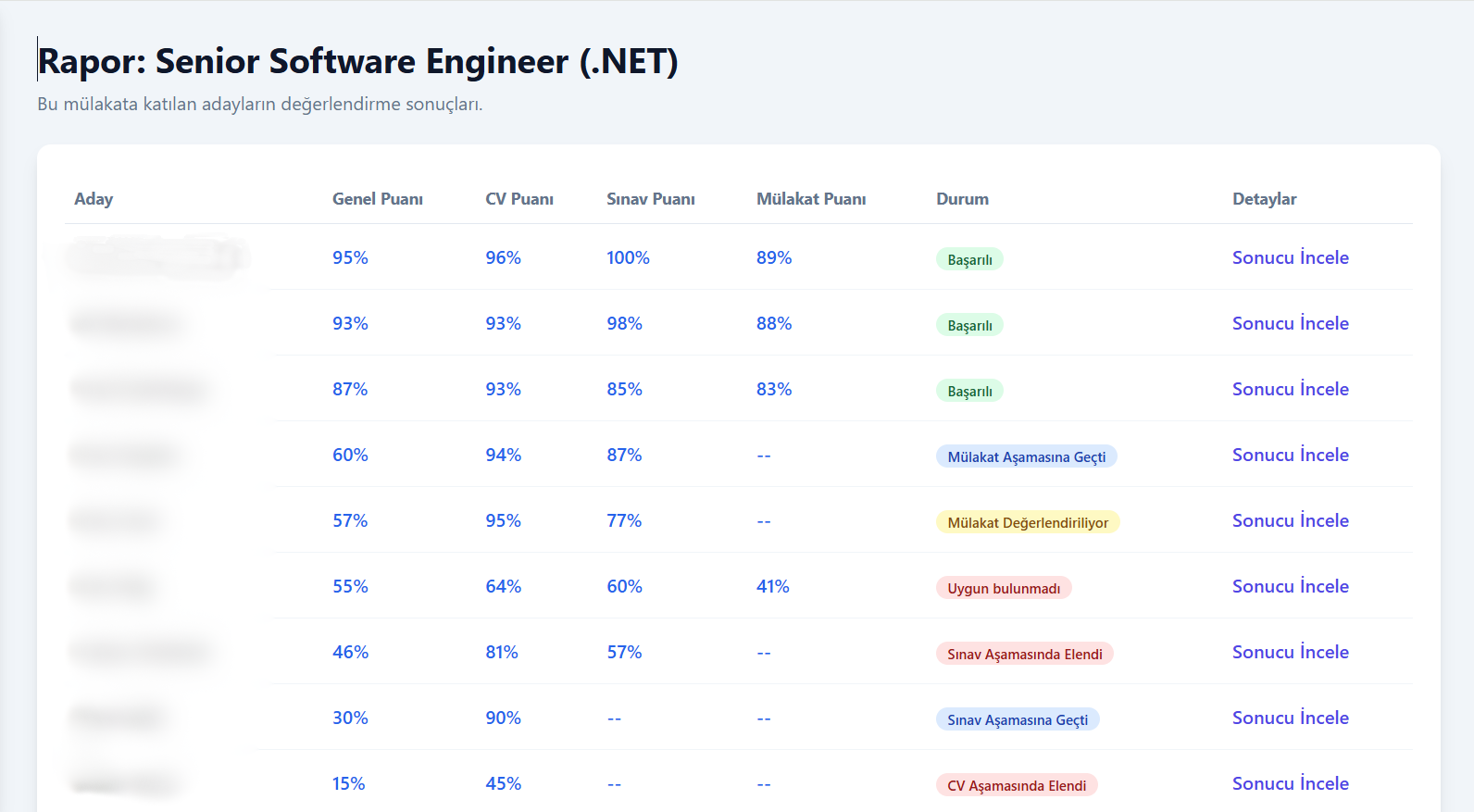 Aday Mulakat Ekran Görüntüsü